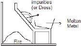 Methods of Refining of Metals | Chemistry for JEE Main & Advanced